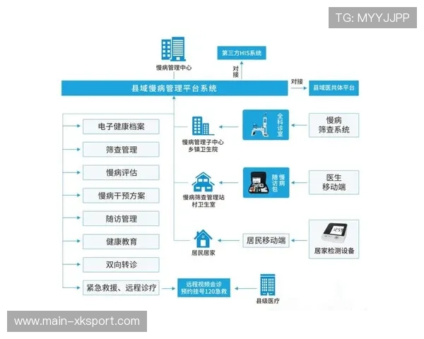 体育互动平台嵌入健康管理模块，推动体医融合服务落地